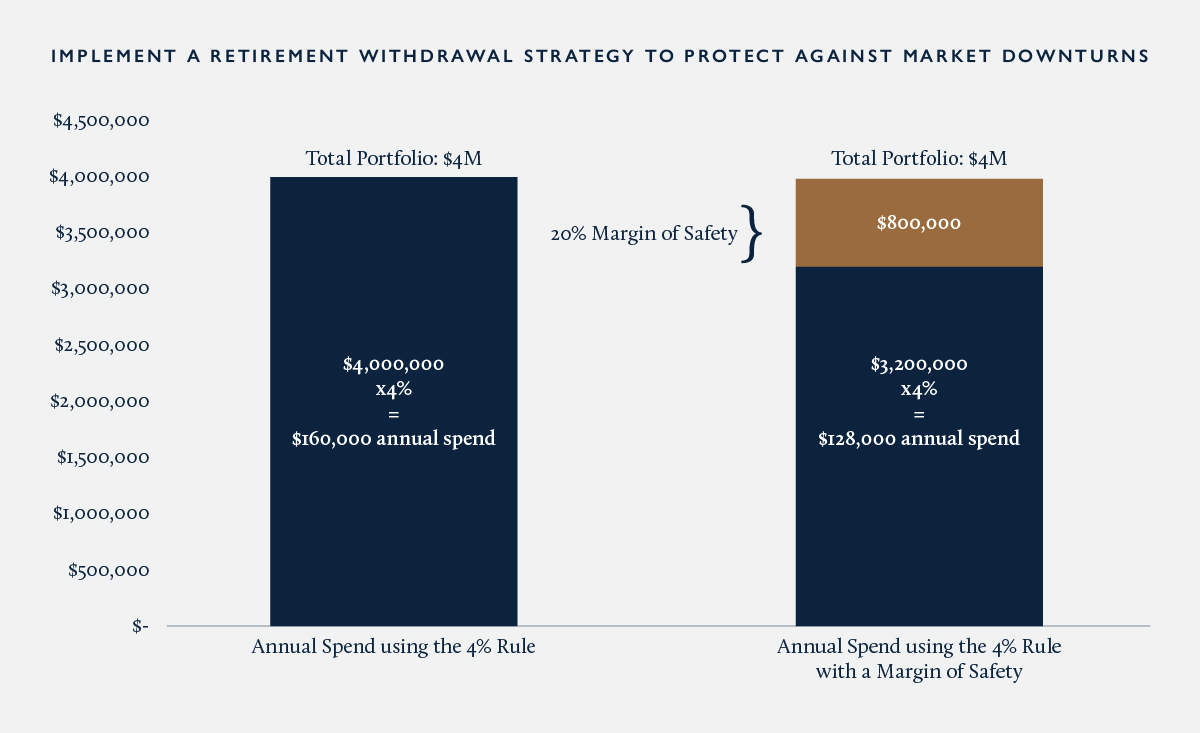 Implement a Retirement Withdrawal